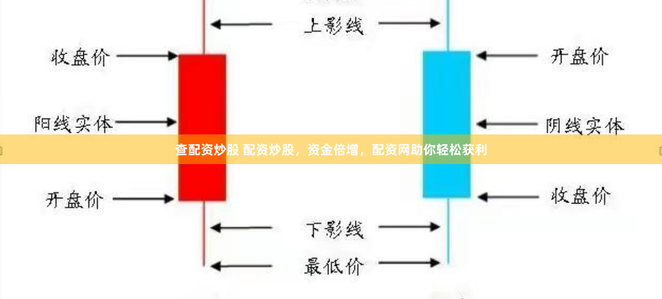 查配资炒股 配资炒股，资金倍增，配资网助你轻松获利