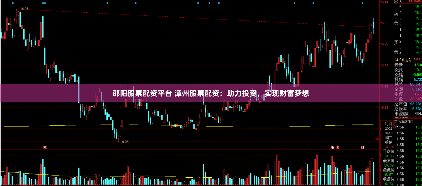 邵阳股票配资平台 漳州股票配资：助力投资，实现财富梦想