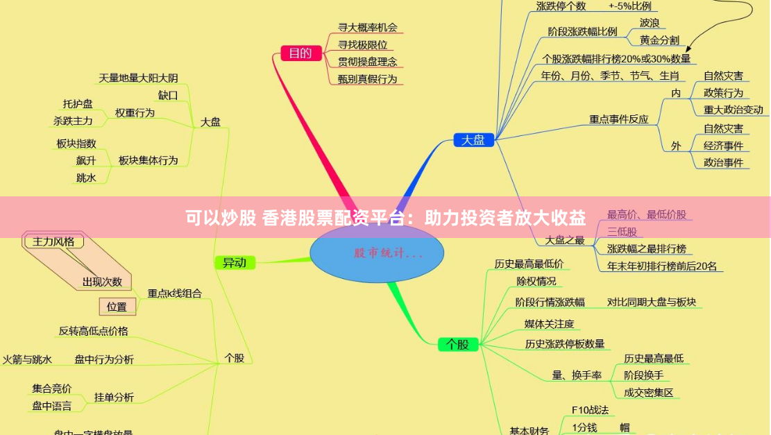 可以炒股 香港股票配资平台：助力投资者放大收益